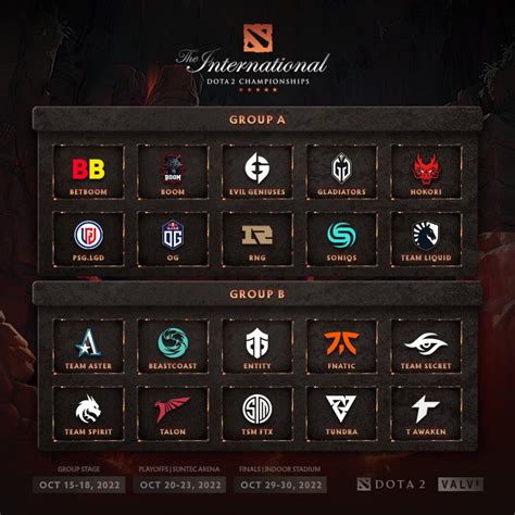 The International 2022: TI11 Group Stage standings and results.